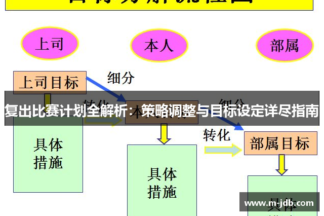 复出比赛计划全解析：策略调整与目标设定详尽指南