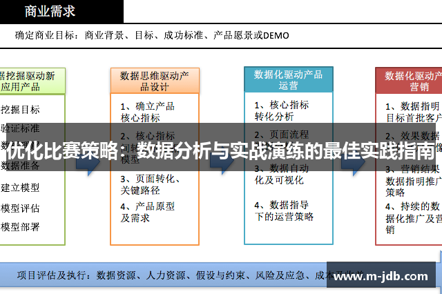 优化比赛策略：数据分析与实战演练的最佳实践指南