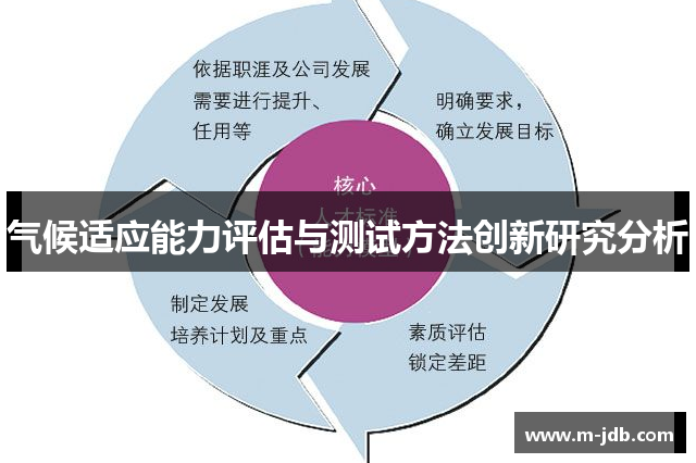 气候适应能力评估与测试方法创新研究分析