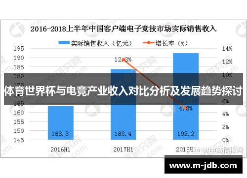 体育世界杯与电竞产业收入对比分析及发展趋势探讨