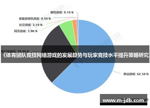 《体育团队竞技网络游戏的发展趋势与玩家竞技水平提升策略研究》