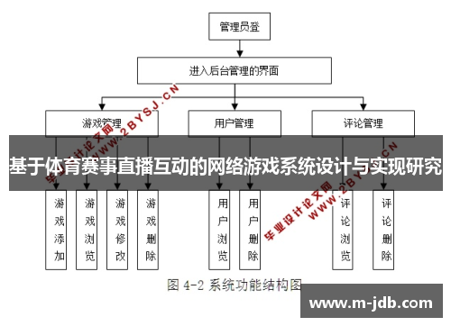 基于体育赛事直播互动的网络游戏系统设计与实现研究