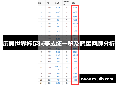 历届世界杯足球赛成绩一览及冠军回顾分析