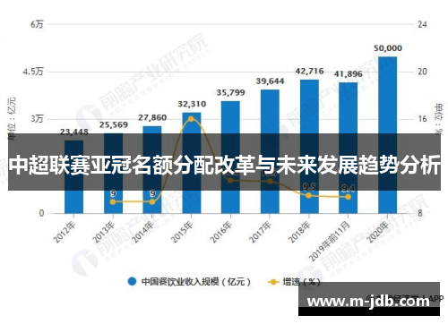 中超联赛亚冠名额分配改革与未来发展趋势分析