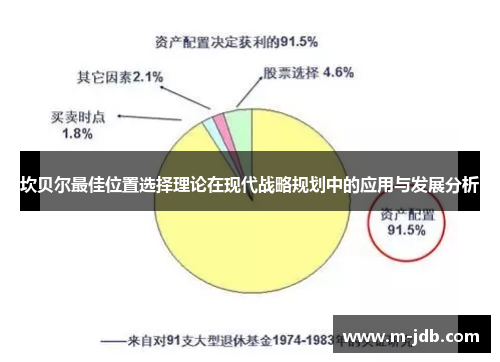 坎贝尔最佳位置选择理论在现代战略规划中的应用与发展分析 坎贝尔最佳位置选择理论在现代战略规划中的应用与发展分析